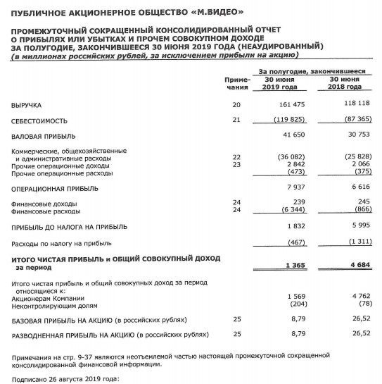 М.Видео-Эльдорадо - EBITDA в I полугодии по МСФО выросла на 10,6% - до 10 млрд руб