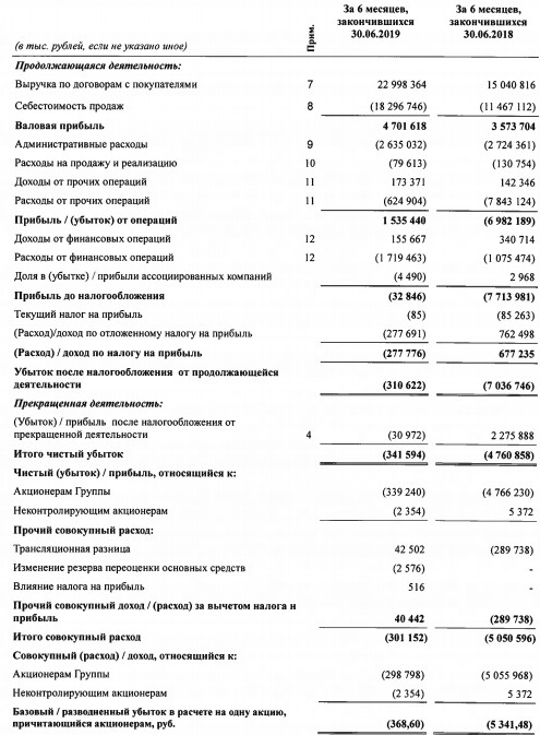 РКК Энергия - убыток в 1п/г по МСФО сократился в 17 раз