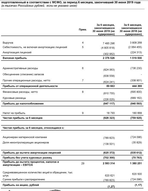 Селигдар - убыток за 1 п/г по МСФО вырос на 9%