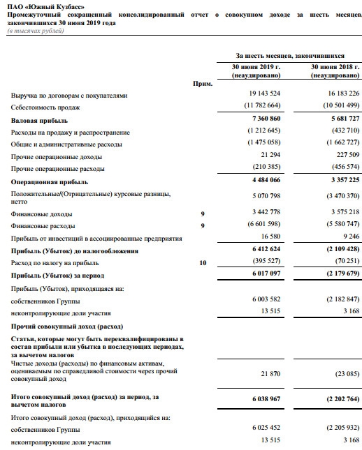 Южный Кузбасс - прибыль за 1 п/г по МСФО против убытка годом ранее