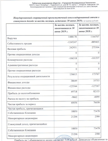 ГИТ - прибыль за 1 п/г по МСФО сократилась в 3,9 раза