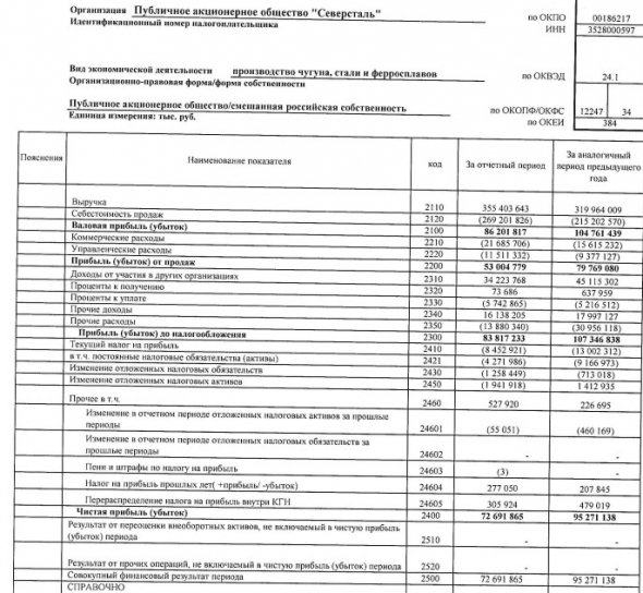 Северсталь - чистая прибыль по РСБУ за 9 мес -24% г/г