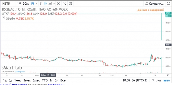 КТК - Просперити и Сафмар купили 27% угольной компании