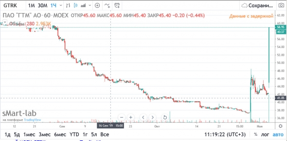 Globaltruck - запускает программу обратного выкупа