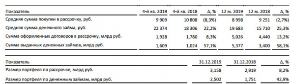 Обувь России - выручка за 2019 г увеличилась на 17,9%