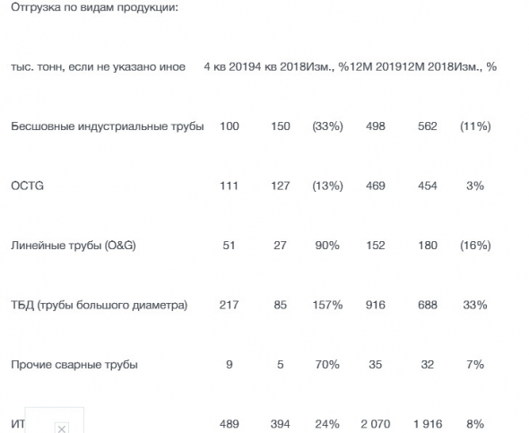 ЧТПЗ - отгрузка труб в 2019 г +8%