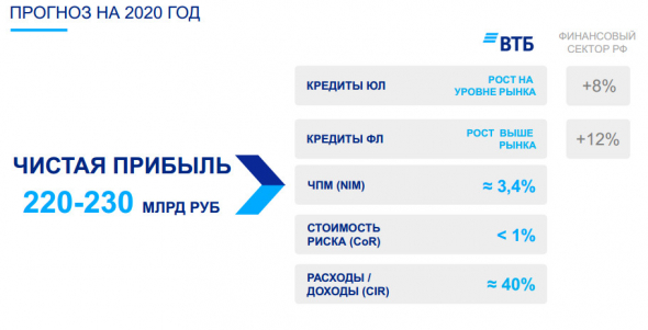 ВТБ - прогноз на 2020 г - презентация