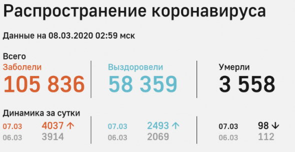 Эпидемия COVID-19 продлится до июня - глава спецкомиссии по борьбе с эпидемией КНР