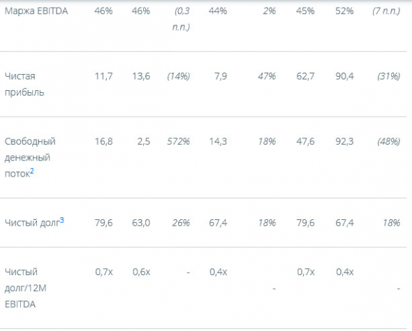 Алроса - чистая прибыль по МСФО за 2019 г сократилась на 31%