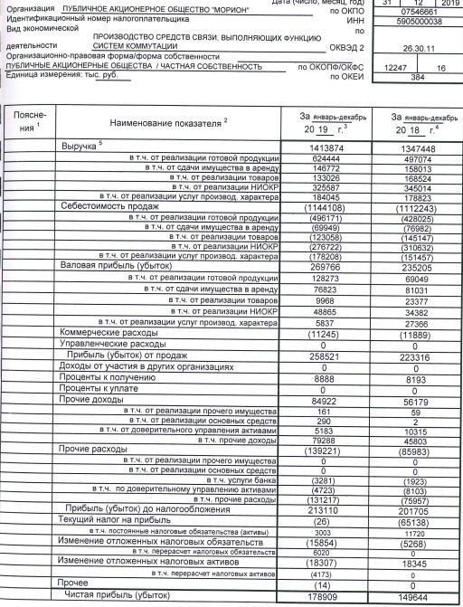 Морион - чистая прибыль по РСБУ за 2019 г +20%