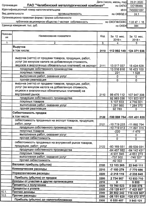 ЧМК - прибыль по РСБУ за 2019 г +25%