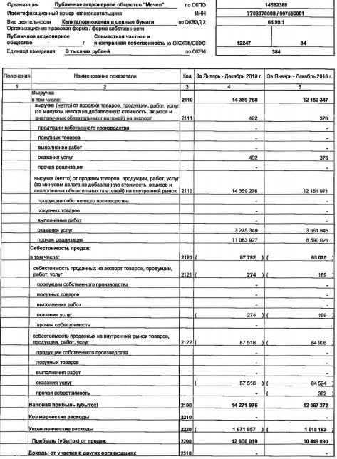 Мечел - прибыль по РСБУ за 2019 г против убытка годом ранее