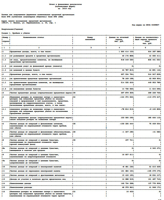 ВТБ - прибыль по РСБУ за 2019 г -15%