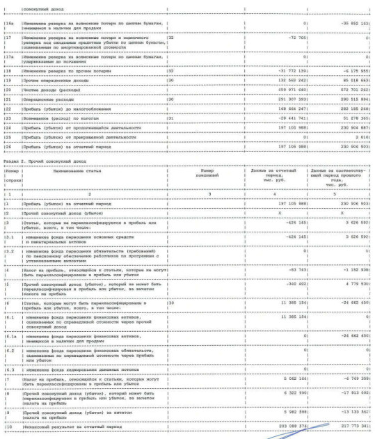 ВТБ - прибыль по РСБУ за 2019 г -15%