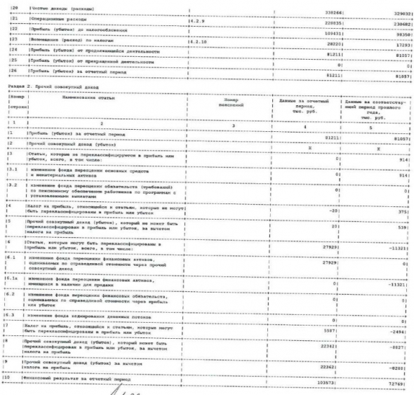 Бест Эффортс Банк - прибыль по РСБУ за 2019 г +0,2%