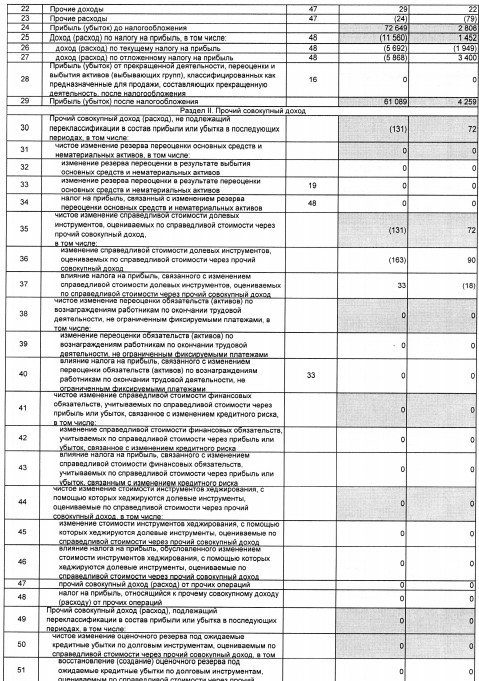 Арсагера - совокупный доход за 2019 г РСБУ вырос в 14 раз