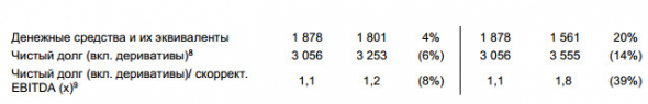Полюс - скорр чистая прибыль в 1 кв МСФО  -7% к/к (в долларах)