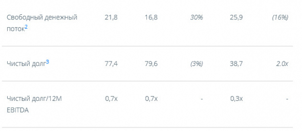 Алроса - чистая прибыль по МСФО за 1 кв -87%