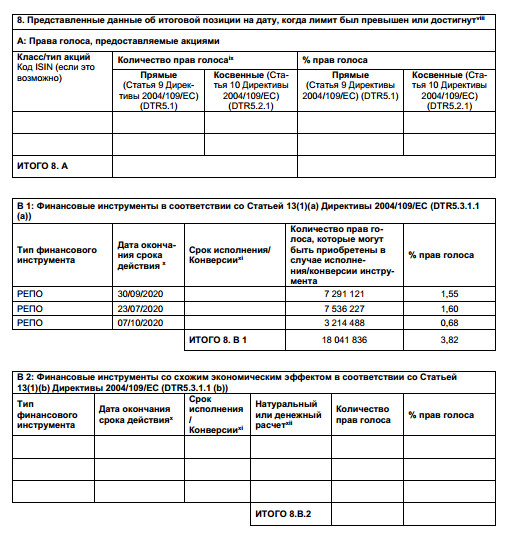 Полиметалл -  PPF Group сократила свою долю в уставном капитале до 3,82%