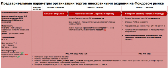 Московская биржа - торги иностранными акциями - презентация