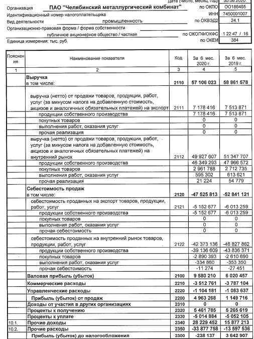 ЧМК - убыток РСБУ за 1 п/г против прибыли годом ранее