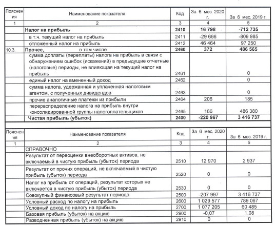 ЧМК - убыток РСБУ за 1 п/г против прибыли годом ранее