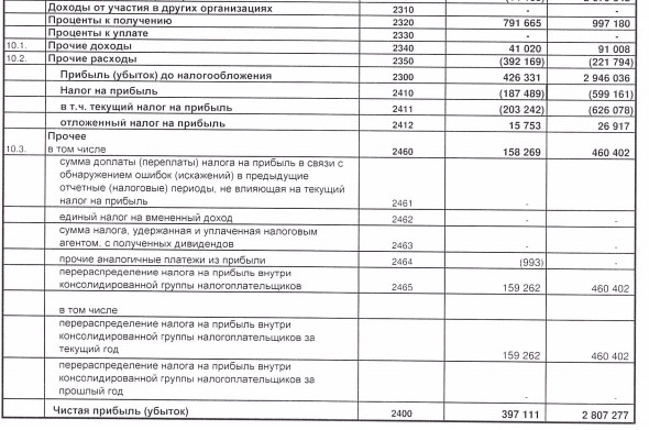 Коршуновский ГОК - прибыль РСБУ 1 п/г снизилась в 7 раз