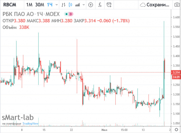 РБК - Роснефть отозвала иск на 43 млрд руб