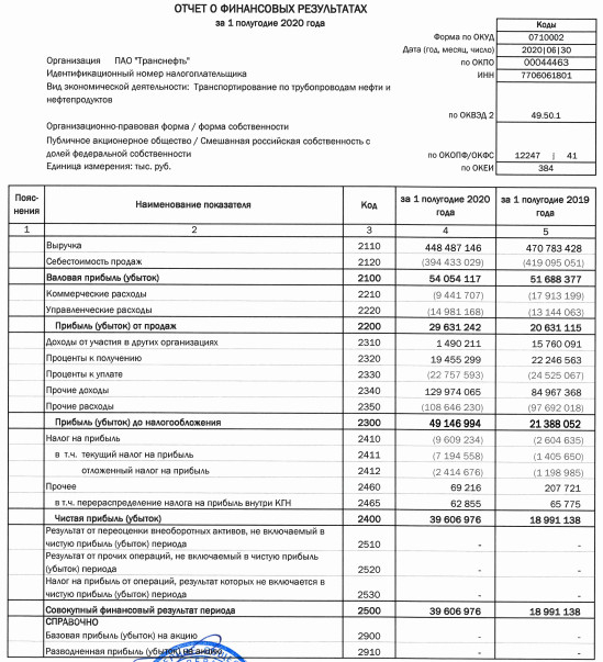 Транснефть - чистая прибыль РСБУ 1 п/г выросла в 2 раза