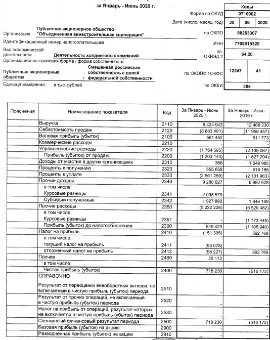 ОАК - прибыль по РСБУ за 1 п/г против убытка годом ранее