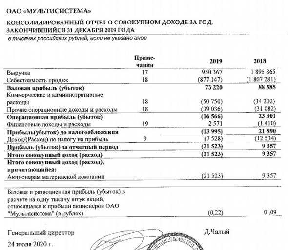 Мультисистема - убыток МСФО за 19 г против прибыли годом ранее