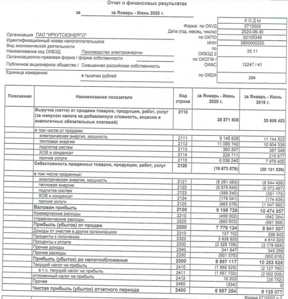 Иркутскэнерго - чистая прибыль по РСБУ за 1 пг -14%