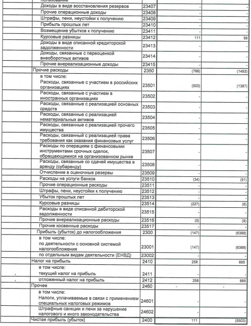 Росинтер - прибыль в 1 пг по РСБУ против убытка годом ранее