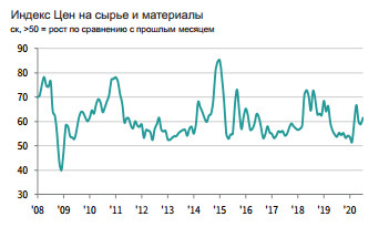 PMI Обрабатывающих отраслей России - очередное падение производства на фоне слабого спроса