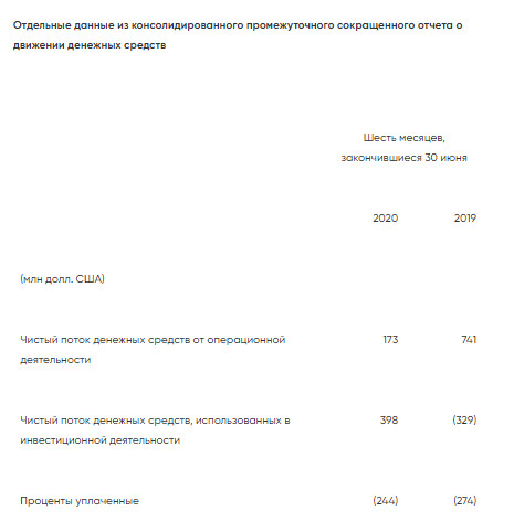 Русал - убыток за 1 пг МСФО против прибыли годом ранее