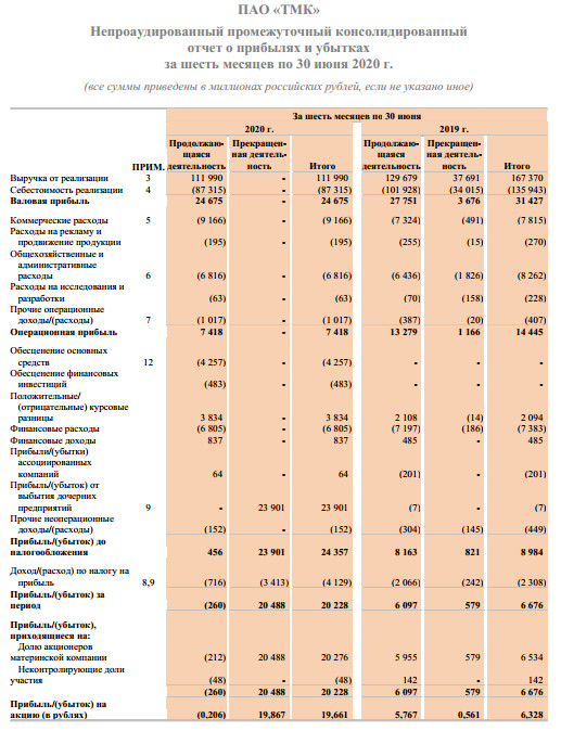 ТМК - прибыль за 1 пг по МСФО выросла в 3 раза