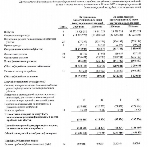 Россети Волга - убыток МСФО 1 пг против прибыли годом ранее