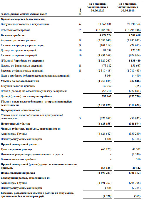 РКК Энергия - убыток 1 пг МСФО вырос в 13,5 раз