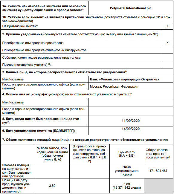 Полиметалл - банк ФК Открытие вышел из капитала компании