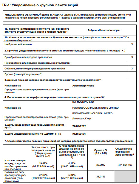 Полиметалл - Группа ИСТ снизила долю, член правления увеличил долю