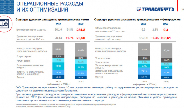 Транснефть - структура расходов и их оптимизация - презентация