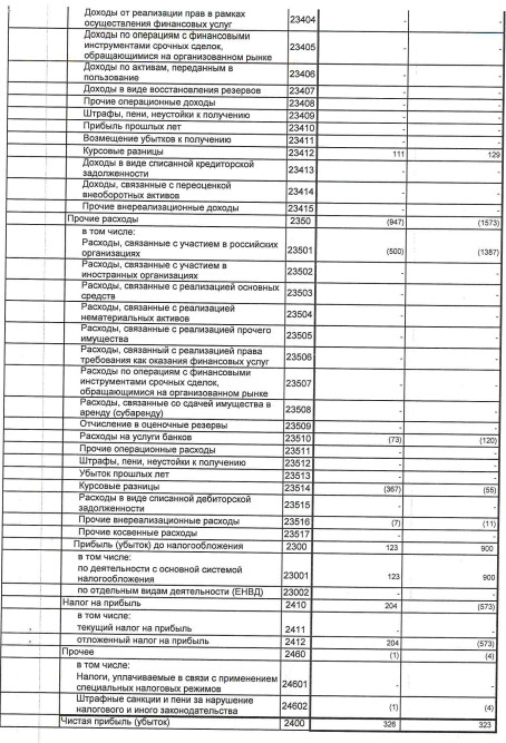 Прибыль РОСИНТЕР за 9 мес РСБУ почти не изменилась г/г