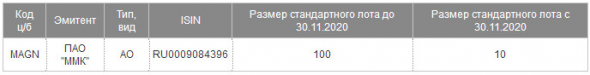 С 30 ноября 2020 г стандартный лот ММК на Мосбирже уменьшится в 10 раз