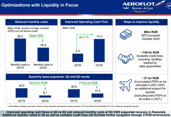 Как Аэрофлот оптимизирует затраты - презентация