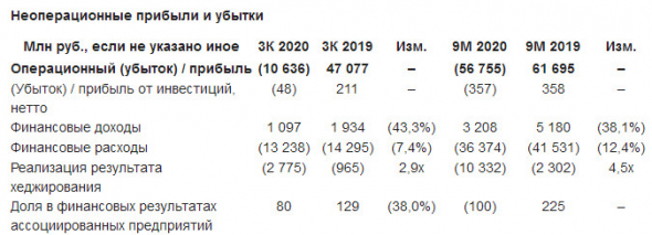 Чистый убыток Аэрофлота за 9 мес составил 79 406 млн руб