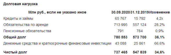 Чистый убыток Аэрофлота за 9 мес составил 79 406 млн руб