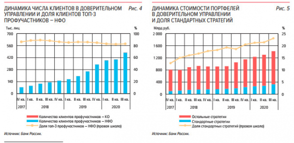 Стоимость ценных бумаг в собственности граждан достигла 4,7 триллиона рублей - ЦБ