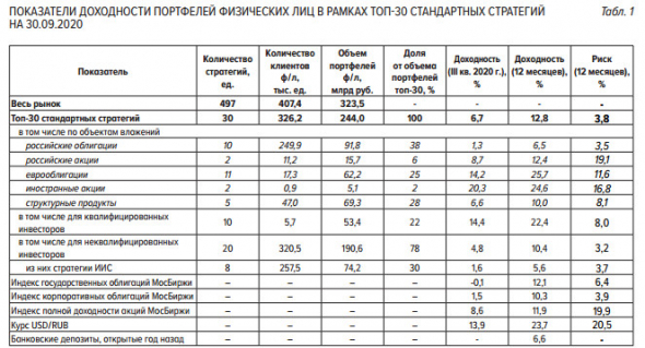 Стоимость ценных бумаг в собственности граждан достигла 4,7 триллиона рублей - ЦБ