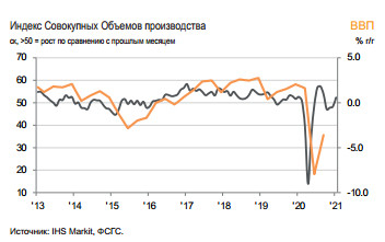 Возобновление расширения деловой активности в январе - IHS Markit PMI