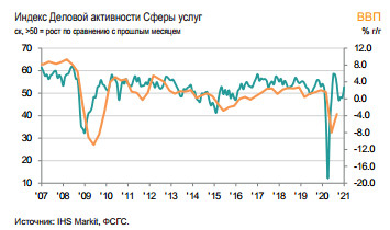 Возобновление расширения деловой активности в январе - IHS Markit PMI